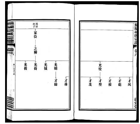 [下载][芜湖胡氏宗谱_24卷]安徽.芜湖胡氏家谱_六.pdf