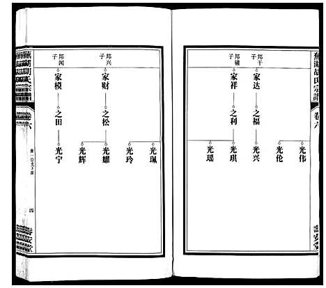 [下载][芜湖胡氏宗谱_24卷]安徽.芜湖胡氏家谱_六.pdf