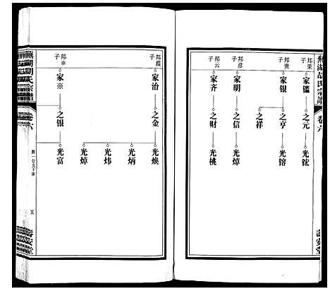 [下载][芜湖胡氏宗谱_24卷]安徽.芜湖胡氏家谱_六.pdf