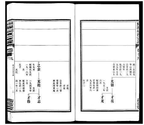 [下载][芜湖胡氏宗谱_24卷]安徽.芜湖胡氏家谱_十八.pdf