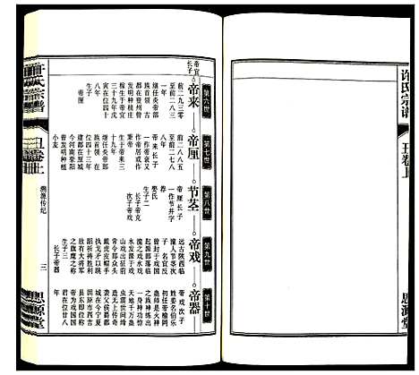 [下载][许氏宗谱]安徽.许氏家谱_二.pdf