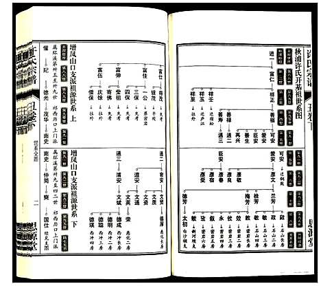 [下载][许氏宗谱]安徽.许氏家谱_四.pdf