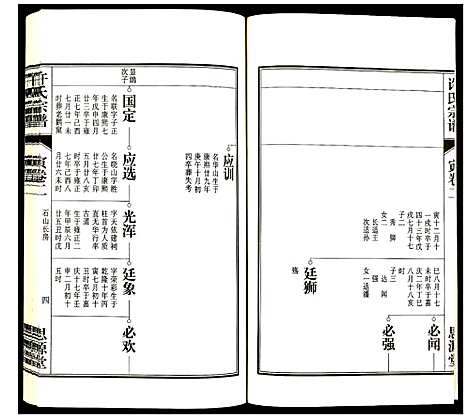 [下载][许氏宗谱]安徽.许氏家谱_六.pdf