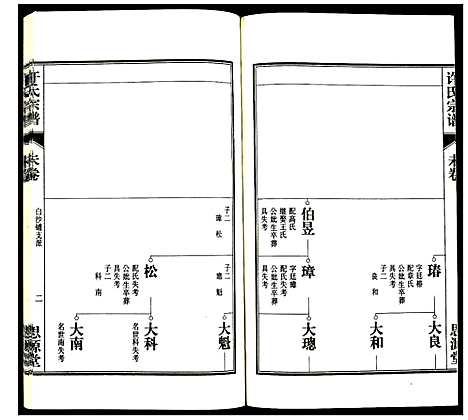 [下载][许氏宗谱]安徽.许氏家谱_十五.pdf