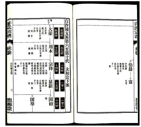 [下载][许氏宗谱]安徽.许氏家谱_十五.pdf