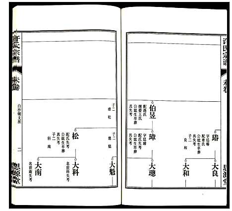 [下载][许氏宗谱]安徽.许氏家谱_十九.pdf