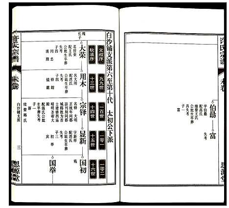 [下载][许氏宗谱]安徽.许氏家谱_十九.pdf