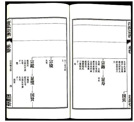 [下载][许氏宗谱]安徽.许氏家谱_十九.pdf