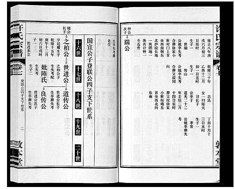 [下载][许氏宗谱_14卷首1卷末1卷]安徽.许氏家谱_八.pdf