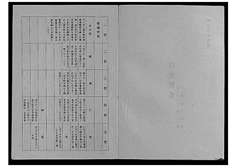 [下载][许氏族谱_10卷]安徽.许氏家谱_三.pdf