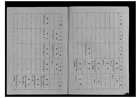 [下载][许氏族谱_10卷]安徽.许氏家谱_五.pdf