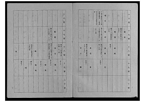 [下载][许氏族谱_10卷]安徽.许氏家谱_六.pdf