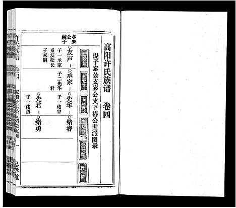 [下载][许氏族谱_13卷首2卷末1卷]安徽.许氏家谱_四.pdf