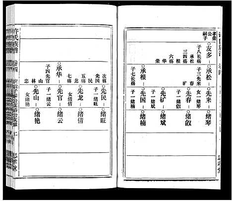 [下载][许氏族谱_13卷首2卷末1卷]安徽.许氏家谱_四.pdf