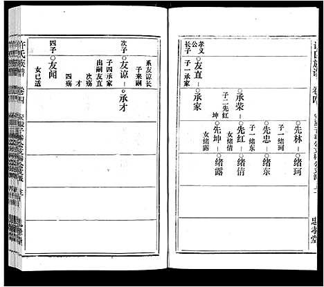 [下载][许氏族谱_13卷首2卷末1卷]安徽.许氏家谱_四.pdf