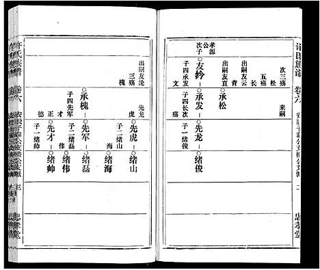 [下载][许氏族谱_13卷首2卷末1卷]安徽.许氏家谱_六.pdf