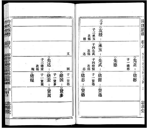 [下载][许氏族谱_13卷首2卷末1卷]安徽.许氏家谱_六.pdf