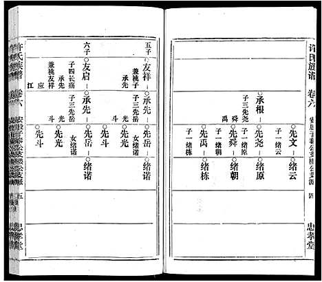 [下载][许氏族谱_13卷首2卷末1卷]安徽.许氏家谱_六.pdf