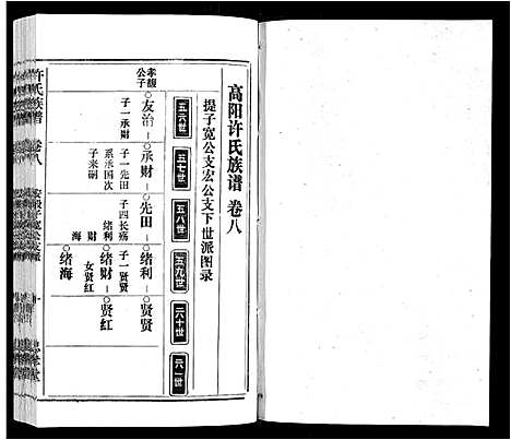 [下载][许氏族谱_13卷首2卷末1卷]安徽.许氏家谱_八.pdf