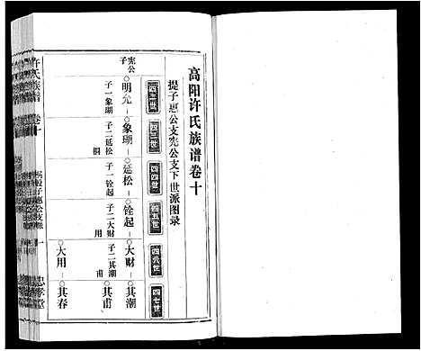 [下载][许氏族谱_13卷首2卷末1卷]安徽.许氏家谱_十.pdf