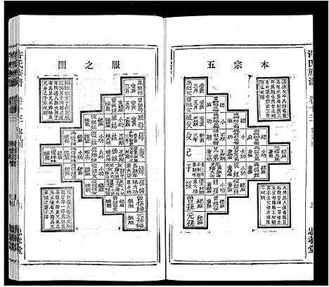 [下载][许氏族谱_13卷首2卷末1卷]安徽.许氏家谱_十二.pdf