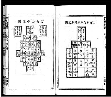 [下载][许氏族谱_13卷首2卷末1卷]安徽.许氏家谱_十二.pdf