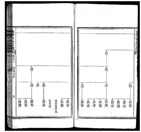 [下载][黄华许氏宗谱_16卷]安徽.黄华许氏家谱_二.pdf