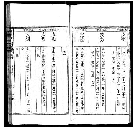 [下载][黄华许氏宗谱_16卷]安徽.黄华许氏家谱_十一.pdf