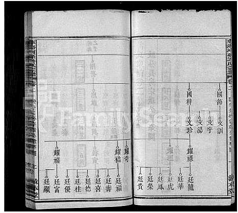 [下载][车洛河系许氏六修宗谱_8卷_世系25卷_车洛河系许氏乙亥六修宗谱三十三卷_车洛河系许氏宗谱]安徽.车洛河系许氏六修家谱_六.pdf