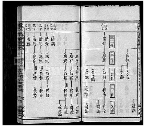 [下载][车洛河系许氏六修宗谱_8卷_世系25卷_车洛河系许氏乙亥六修宗谱三十三卷_车洛河系许氏宗谱]安徽.车洛河系许氏六修家谱_六.pdf