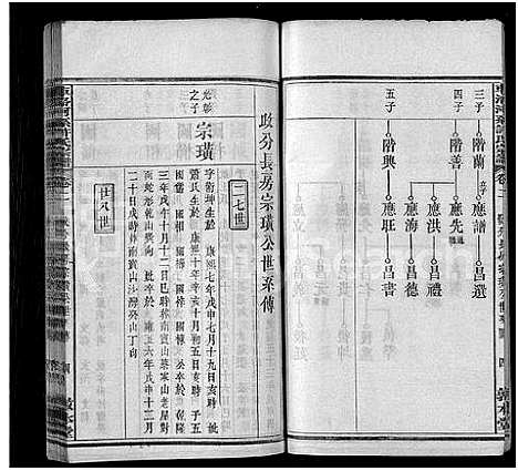 [下载][车洛河系许氏六修宗谱_8卷_世系25卷_车洛河系许氏乙亥六修宗谱三十三卷_车洛河系许氏宗谱]安徽.车洛河系许氏六修家谱_六.pdf