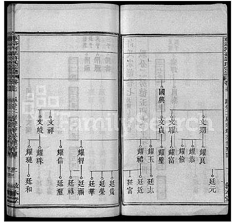 [下载][车洛河系许氏六修宗谱_8卷_世系25卷_车洛河系许氏乙亥六修宗谱三十三卷_车洛河系许氏宗谱]安徽.车洛河系许氏六修家谱_十.pdf