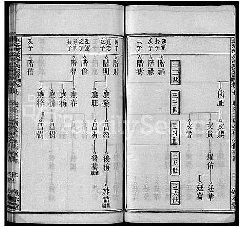 [下载][车洛河系许氏六修宗谱_8卷_世系25卷_车洛河系许氏乙亥六修宗谱三十三卷_车洛河系许氏宗谱]安徽.车洛河系许氏六修家谱_十.pdf