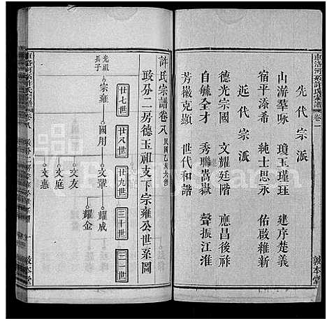 [下载][车洛河系许氏六修宗谱_8卷_世系25卷_车洛河系许氏乙亥六修宗谱三十三卷_车洛河系许氏宗谱]安徽.车洛河系许氏六修家谱_十一.pdf