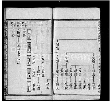 [下载][车洛河系许氏六修宗谱_8卷_世系25卷_车洛河系许氏乙亥六修宗谱三十三卷_车洛河系许氏宗谱]安徽.车洛河系许氏六修家谱_十四.pdf