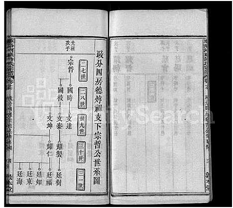 [下载][车洛河系许氏六修宗谱_8卷_世系25卷_车洛河系许氏乙亥六修宗谱三十三卷_车洛河系许氏宗谱]安徽.车洛河系许氏六修家谱_二十.pdf