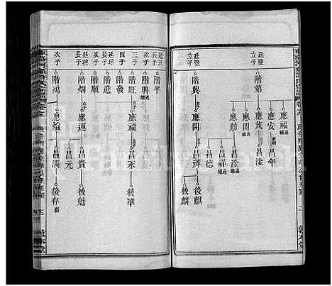 [下载][车洛河系许氏六修宗谱_8卷_世系25卷_车洛河系许氏乙亥六修宗谱三十三卷_车洛河系许氏宗谱]安徽.车洛河系许氏六修家谱_二十二.pdf