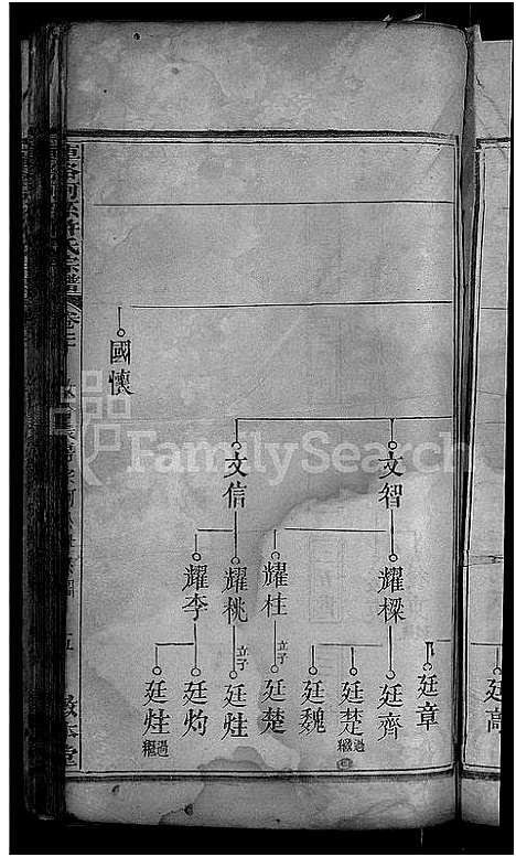 [下载][车洛河系许氏六修宗谱_8卷_世系25卷_车洛河系许氏乙亥六修宗谱三十三卷_车洛河系许氏宗谱]安徽.车洛河系许氏六修家谱_二十三.pdf