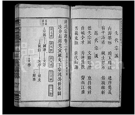 [下载][车洛河系许氏六修宗谱_8卷_世系25卷_车洛河系许氏乙亥六修宗谱三十三卷_车洛河系许氏宗谱]安徽.车洛河系许氏六修家谱_二十四.pdf