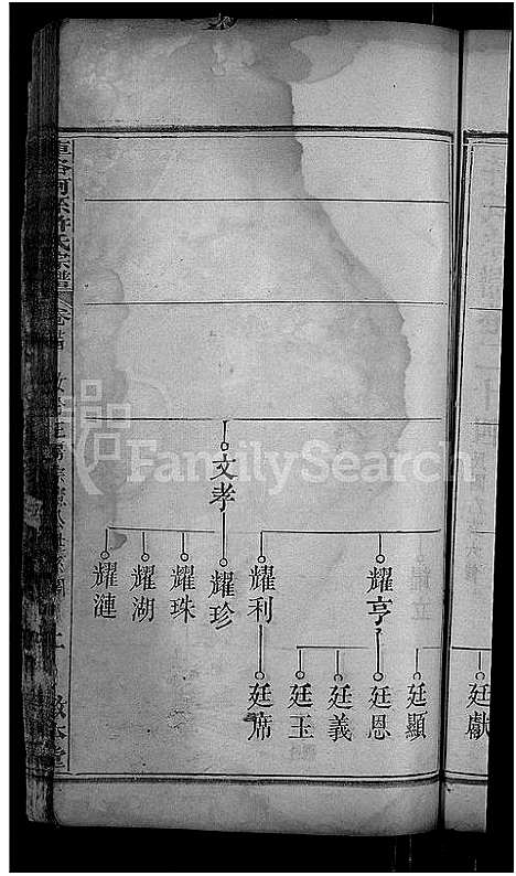 [下载][车洛河系许氏六修宗谱_8卷_世系25卷_车洛河系许氏乙亥六修宗谱三十三卷_车洛河系许氏宗谱]安徽.车洛河系许氏六修家谱_二十九.pdf