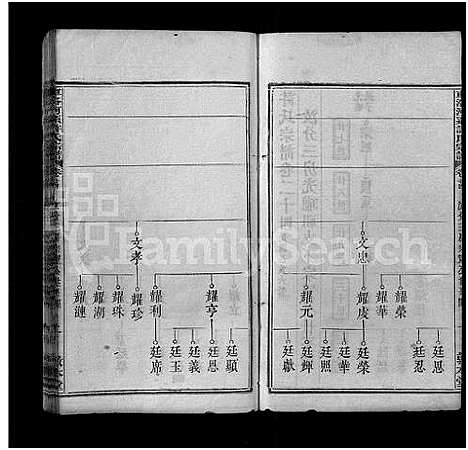 [下载][车洛河系许氏六修宗谱_8卷_世系25卷_车洛河系许氏乙亥六修宗谱三十三卷_车洛河系许氏宗谱]安徽.车洛河系许氏六修家谱_三十.pdf