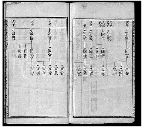 [下载][车洛河系许氏六修宗谱_8卷_世系25卷_车洛河系许氏乙亥六修宗谱三十三卷_车洛河系许氏宗谱]安徽.车洛河系许氏六修家谱_三十一.pdf