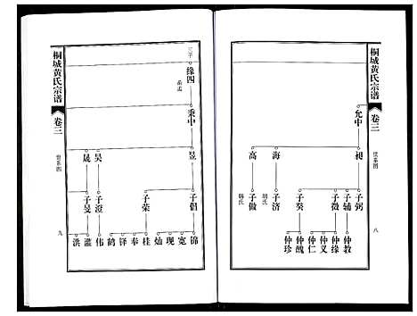 [下载][桐城黄氏宗谱]安徽.桐城黄氏家谱_四.pdf