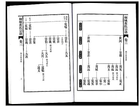 [下载][桐城黄氏宗谱]安徽.桐城黄氏家谱_五.pdf