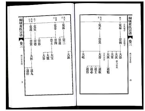 [下载][桐城黄氏宗谱]安徽.桐城黄氏家谱_五.pdf