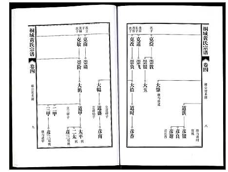 [下载][桐城黄氏宗谱]安徽.桐城黄氏家谱_六.pdf