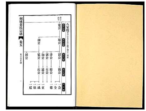 [下载][桐城黄氏宗谱]安徽.桐城黄氏家谱_七.pdf