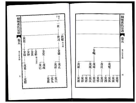 [下载][桐城黄氏宗谱]安徽.桐城黄氏家谱_七.pdf