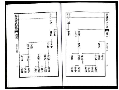 [下载][桐城黄氏宗谱]安徽.桐城黄氏家谱_七.pdf