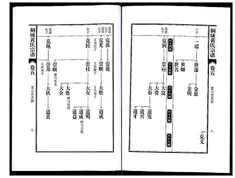 [下载][桐城黄氏宗谱]安徽.桐城黄氏家谱_七.pdf